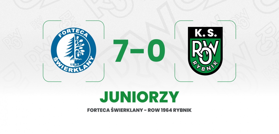 Juniorzy:Forteca Świerklany - ROW 1964 Rybnik 7:0